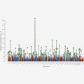 C4 tower in genomic skyline featured